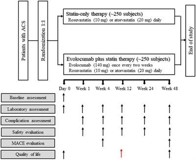 Effects of Evolocumab Added to Moderate-Intensity Statin Therapy in Chinese Patients With Acute Coronary Syndrome: The EMSIACS Trial Study Protocol